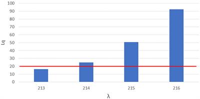 Queueing Theory and COVID-19 Prevention: Model Proposal to Maximize Safety and Performance of Vaccination Sites